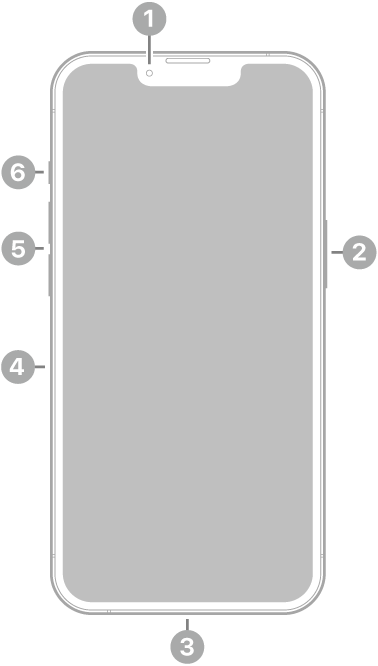 The front view of iPhone 13 Pro. The front camera is at the top center. The side button is on the right side. The Lightning connector is on the bottom. On the left side, from bottom to top, are the SIM tray, the volume buttons, and the ring/silent switch.