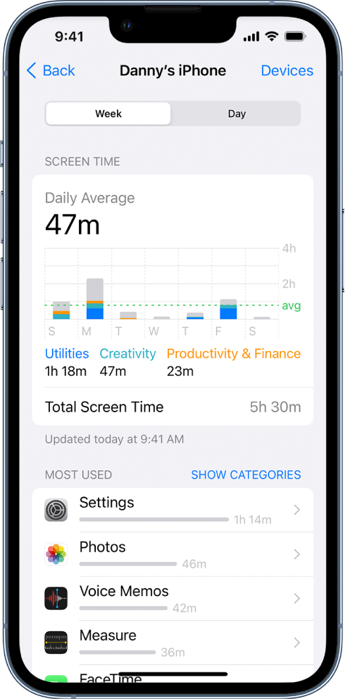 A Screen Time weekly report, showing the total amount of time spent on apps, by category and by app.