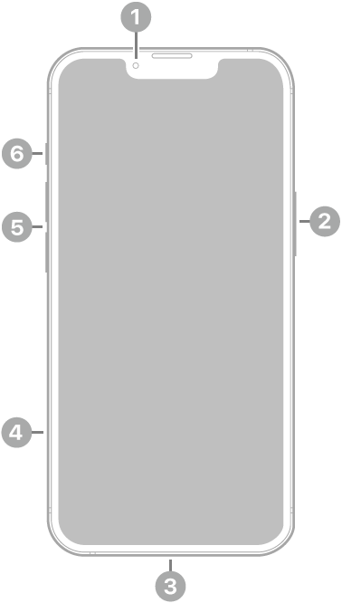 El frente del iPhone 14. La cámara frontal está en la parte superior central. El botón lateral está en el lateral derecho. El conector Lightning está en la parte inferior. En el lateral izquierdo, de abajo a arriba, se encuentran la bandeja de la tarjeta SIM, los botones de volumen y el interruptor de tono/silencio.