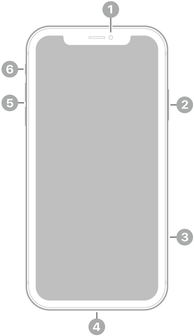 Vista frontal do iPhone XR. A câmera frontal está na parte superior central. No lado direito, de cima para baixo, estão o botão lateral a bandeja do SIM. O conector Lightning encontra-se na parte inferior. No lado esquerdo, de baixo para cima, estão os botões de volume e o interruptor toque/silencioso.