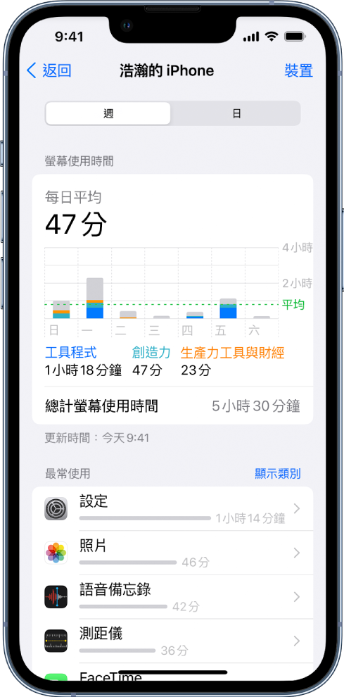 「螢幕使用時間」每週報告，依類別和 App 顯示用於 App 的總時間長度。