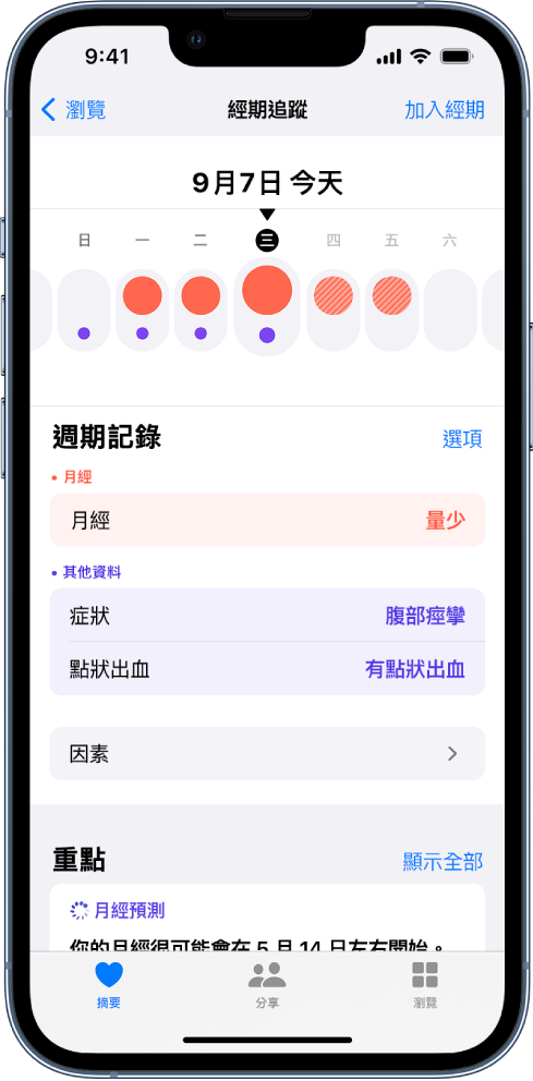 「經期追蹤」畫面，在畫面最上方顯示一週的時間軸。實心紅色圓圈標示時間軸上的前三天，且每一天都有紫色圓點標示。時間軸下方是加入有關經期、症狀等資訊的選項。