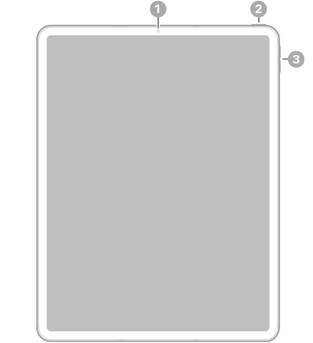 The front view of iPad Pro with callouts to the front camera at the top center, the top button at the top right, and the volume buttons on the right.