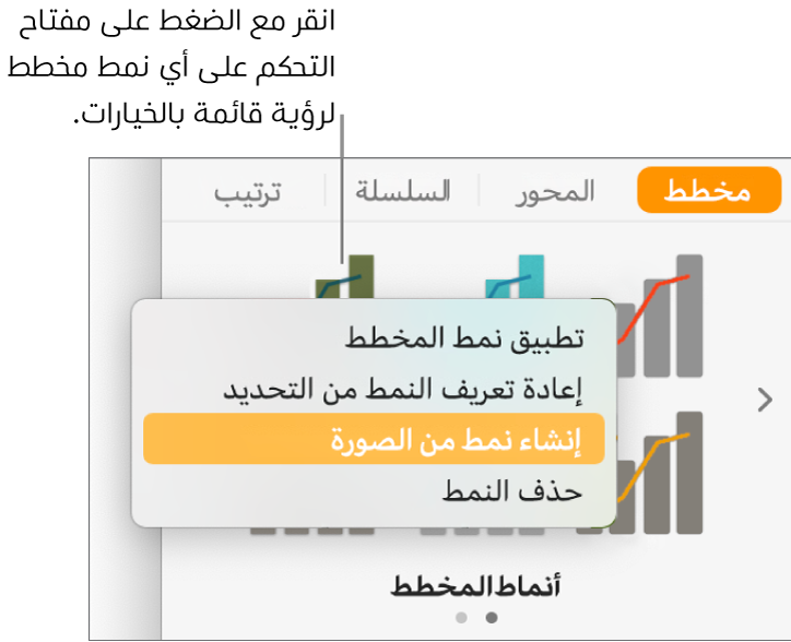 قائمة اختصارات نمط المخطط.