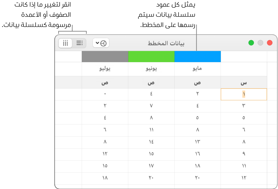 محرر بيانات المخطط ويعرض سلسلة البيانات مرسومة في الأعمدة.