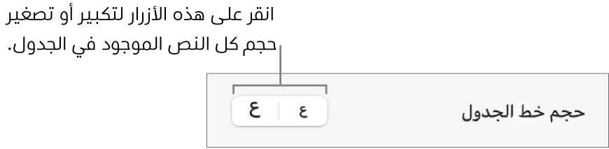 عناصر التحكم الخاصة بتغيير حجم جميع النصوص في جدول.