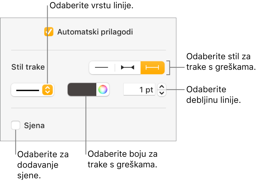 Kontrole za oblikovanje Traka greške.