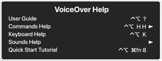 The VoiceOver Help menu is a panel that lists, from top to bottom: Online Help, Commands Help, Keyboard Help, Sounds Help, Quick Start Tutorial and Getting Started Guide. To the right of each item is the VoiceOver command that displays the item, or an arrow to access a submenu.