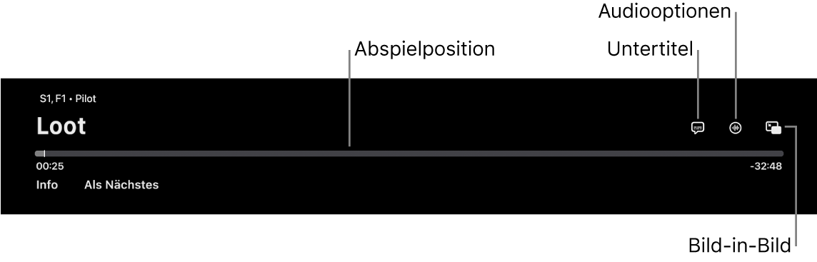 Steuerelemente für die Wiedergabe