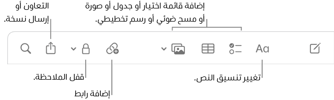 شريط أدوات الملاحظات به وسائل شرح لأدوات تنسيق النص وقائمة الاختيار والجدول والرابط والصور/الوسائط والقفل والمشاركة وإرسال نسخة.