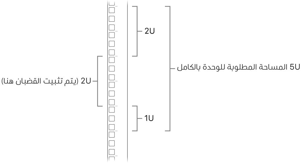 جانب وحدة الرفوف، وتظهر الوحدات المطلوبة لتركيب الـ Mac Pro.