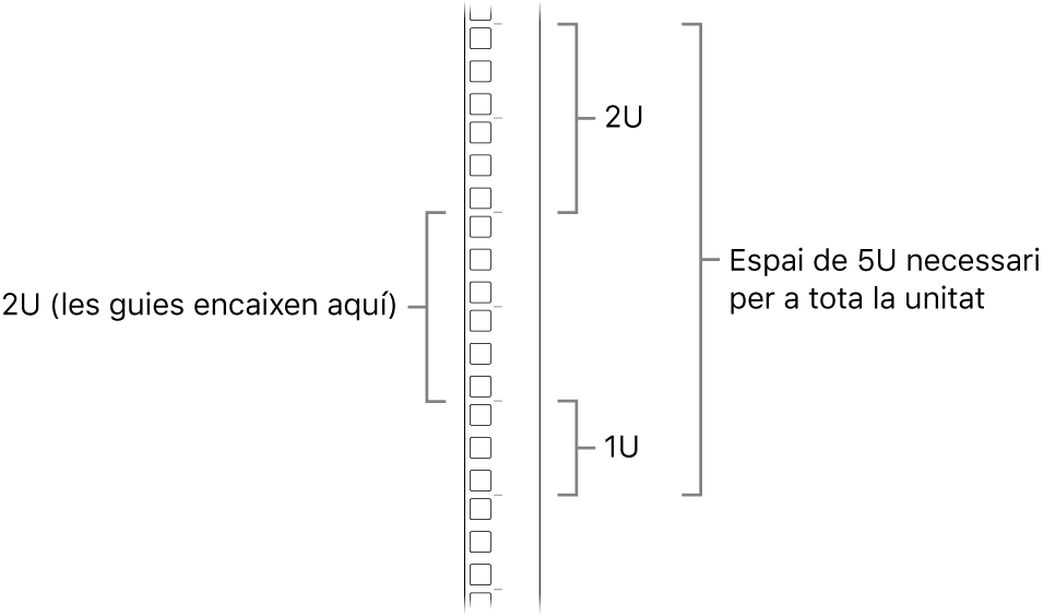 Vista lateral d’una guia, en què es veuen les unitats necessàries per instal·lar un Mac Pro.