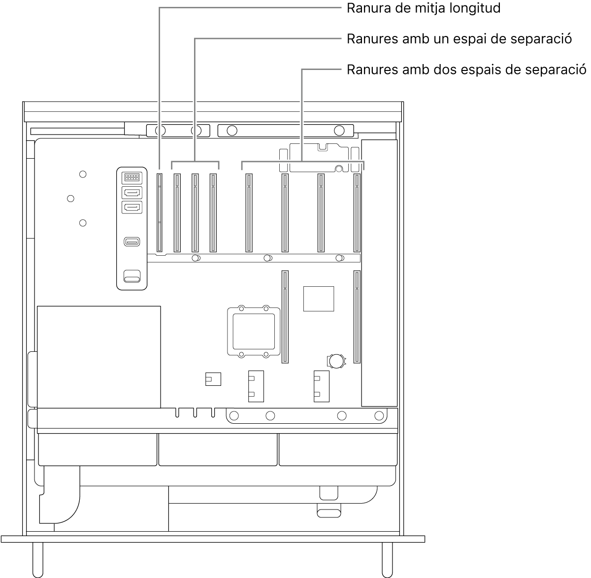 Vista lateral del Mac Pro obert en què s’indica on són les quatre ranures de doble amplada, les tres ranures d’amplada normal i la ranura de mitja longitud.