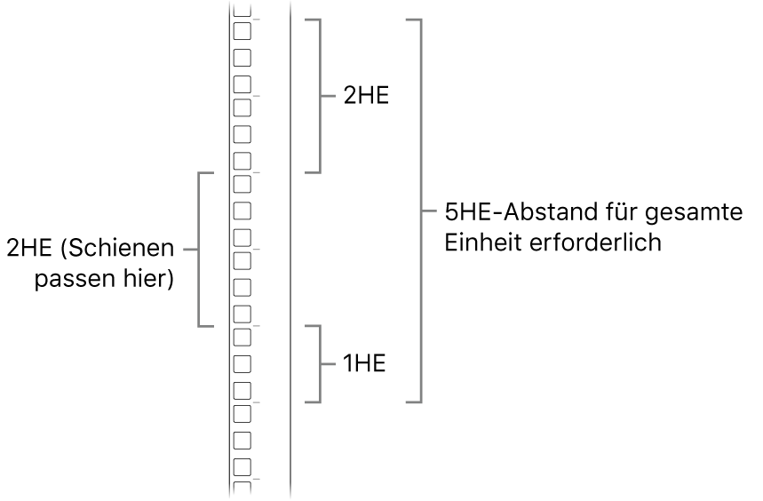 Die Rack-Seite mit den Einheiten, die zum Installieren eines Mac Pro erforderlich sind.