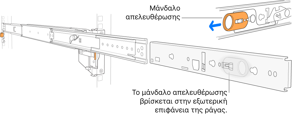 Μια επεκταμένη διάταξη ράγας με επισημασμένο τον σύρτη απασφάλισης.