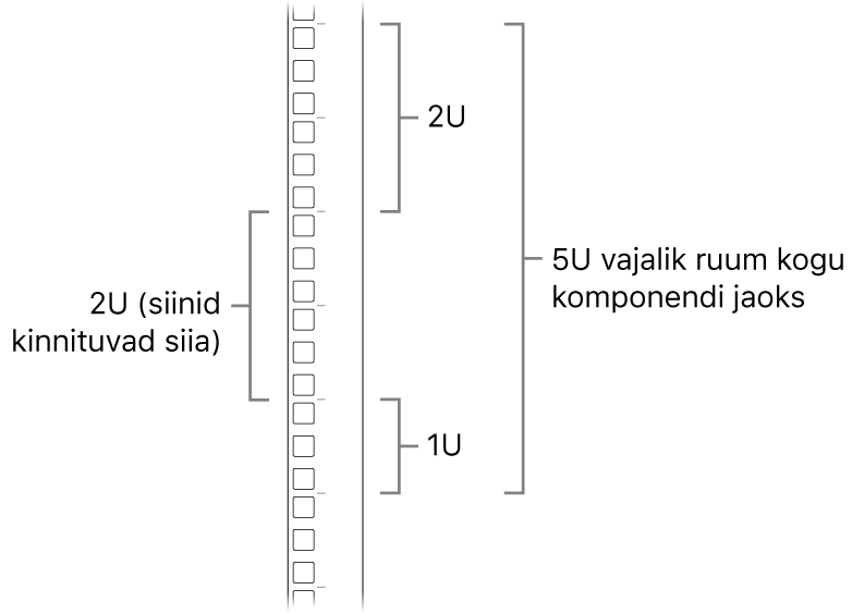 Püstiku küljel on näidatud Mac Pro jaoks vajaminevat ruumi.