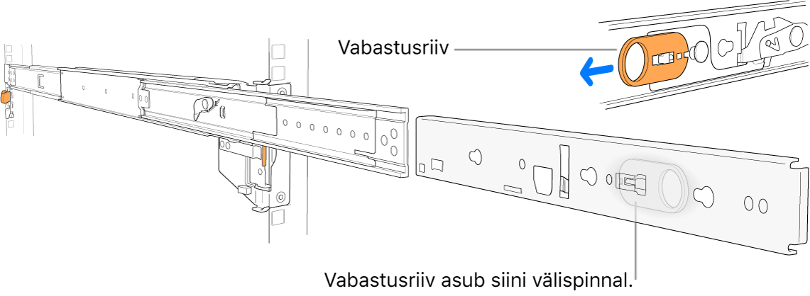 Pikendatud siinisõlm, kus on vabastusriiv tõstetud esile.