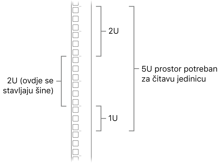 Strana racka s prikazom jedinica koje su potrebne za ugradnju računala Mac Pro.