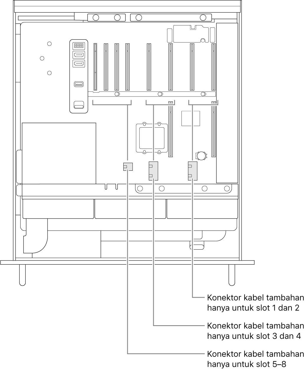 Bagian samping Mac Pro terbuka dengan keterangan yang menunjukkan slot mana yang terkait dengan konektor daya tambahan tertentu.