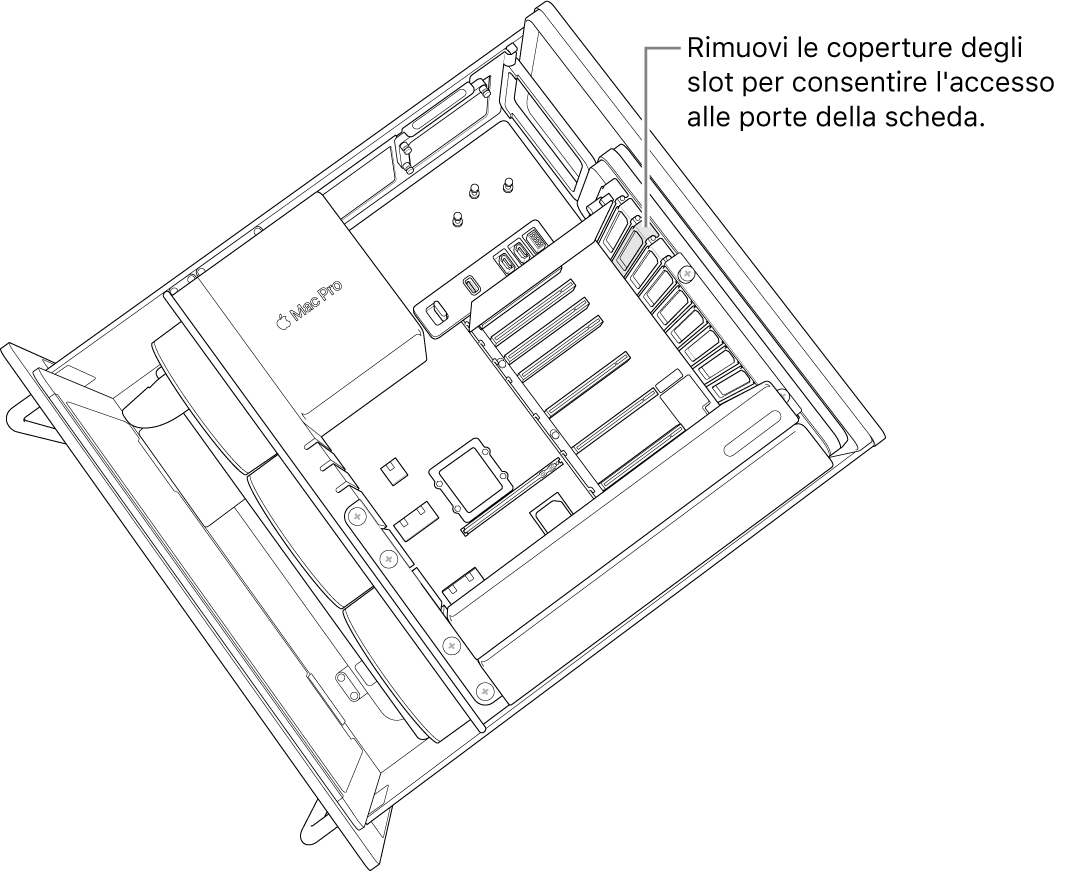 Rimozione dei coperchi di uno slot.