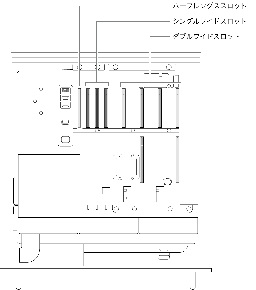 開いているMac Proの側面。4基のダブルワイドスロット、3基のシングルワイドスロット、ハーフレングス・スロットの配置を示すコールアウト。