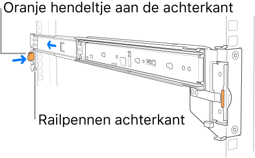 Een rail waarop de locatie van de achterste pinnen en hendel wordt aangegeven.