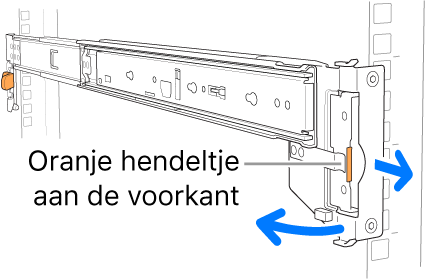 Een rail waarop de locatie van de voorste hendel wordt aangegeven.