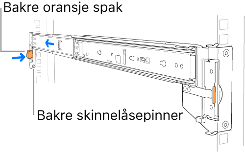 En skinne som viser plasseringen av de bakre skinnepinnene og spaken.