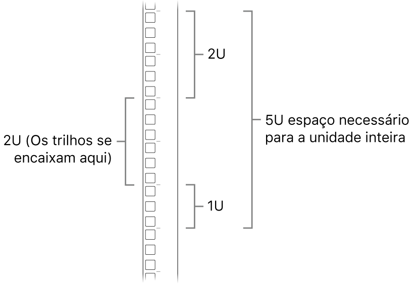 O lado de um rack mostrando as unidades necessárias para instalar o Mac Pro.