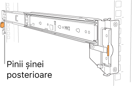 Ansamblu de șine ilustrând amplasarea piciorușelor șinei posterioare.