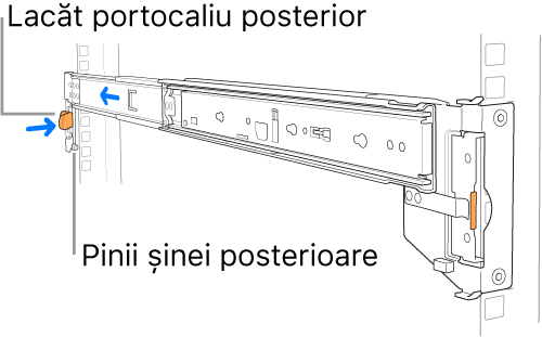 Ansamblu de șine ilustrând amplasarea piciorușelor șinei posterioare și a lacătului.