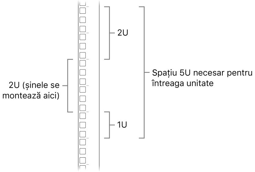 Partea laterală a unui rack prezentând unitățile necesare pentru instalarea unui Mac Pro.