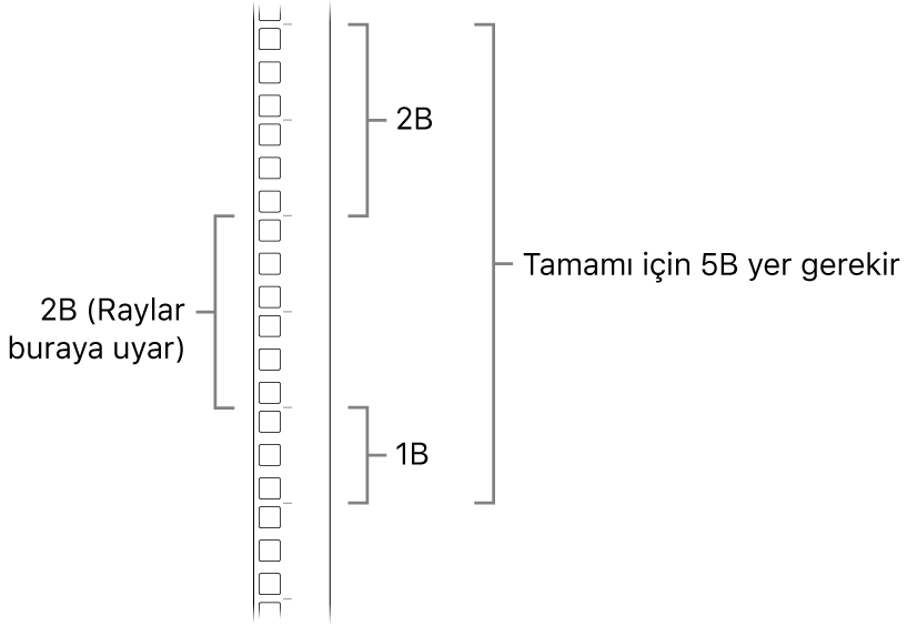 Mac Pro takmak için gereken üniteleri gösteren rafın kenarı.