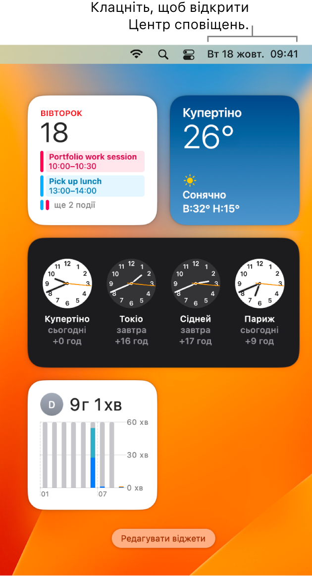 Центр сповіщень зі сповіщеннями і віджетами «Календар», «Погода», «Годинник» і «Екранний час».
