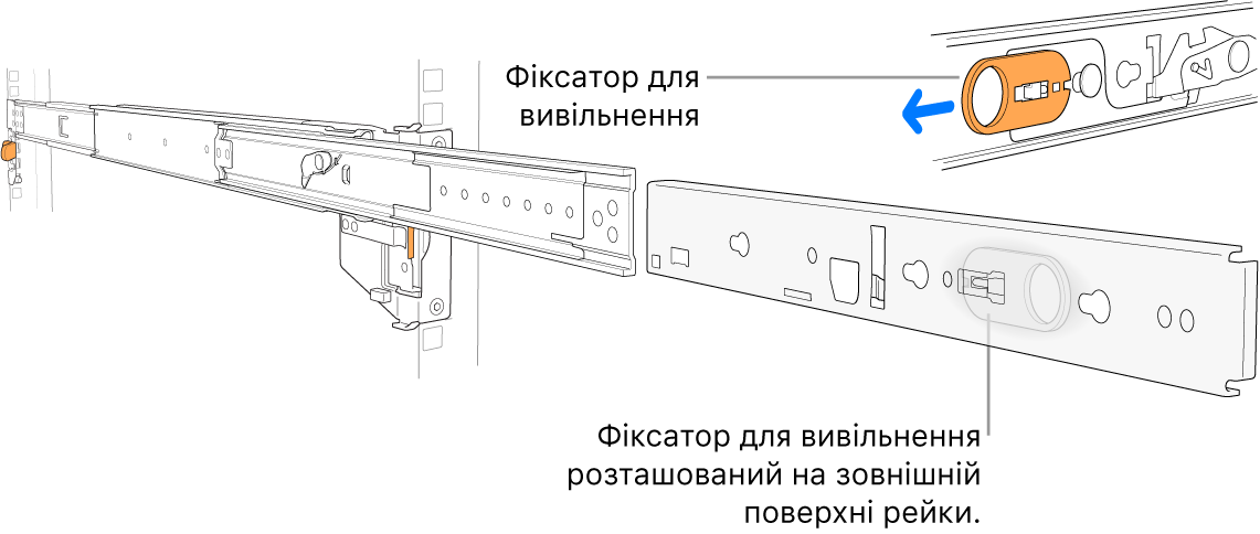 Розкрита рейкова збірка, на якій виділено фіксатор для вивільнення.