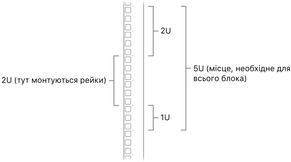 Стелаж збоку та блоки, які необхідні для монтажу Mac Pro.