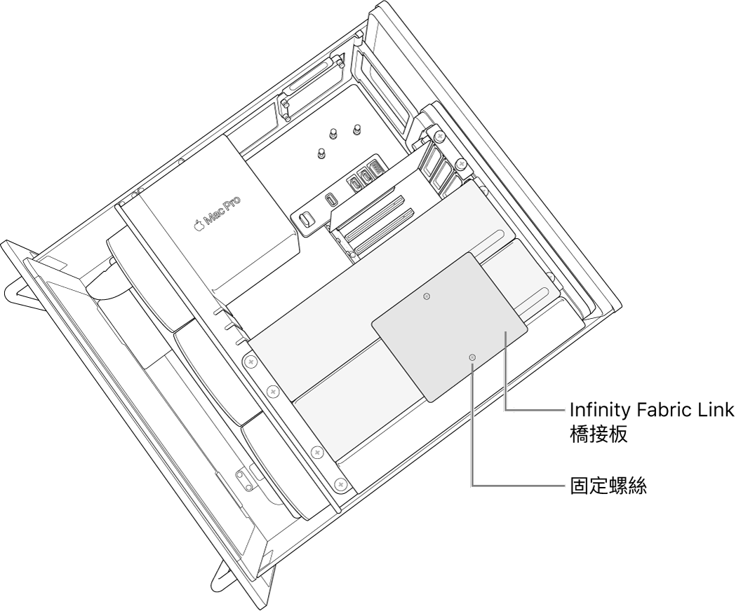 安裝在兩個模組之間的橋接板。