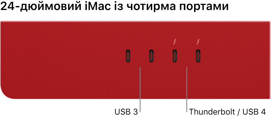 iMac із двома портами Thunderbolt 3 (USB-C) ліворуч і двома портами Thunderbolt/USB 4 праворуч від них.