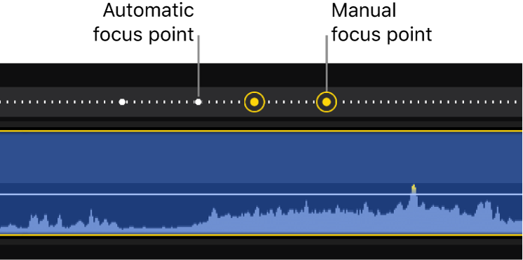 The Cinematic editor showing automatic focus points (white dots) and manual focus points (yellow dots with a ring around them).