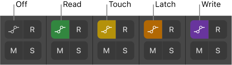 Figure. Automation Mode buttons showing all five automation mode states.