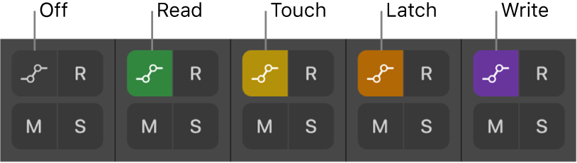 Figure. Automation Mode buttons showing all five automation mode states.