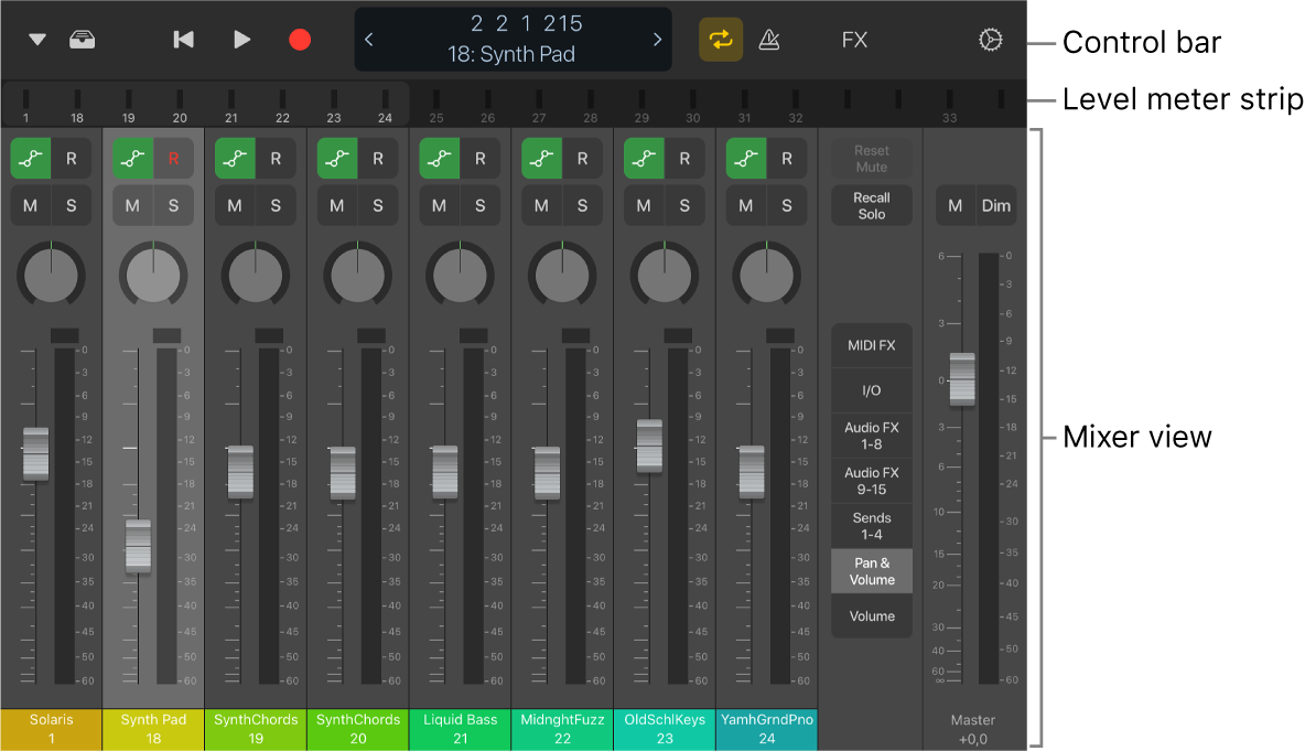 Figure. Default Mixer view.