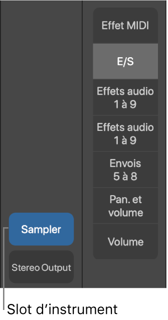 Figure. Illustration affichant un slot d’instrument.