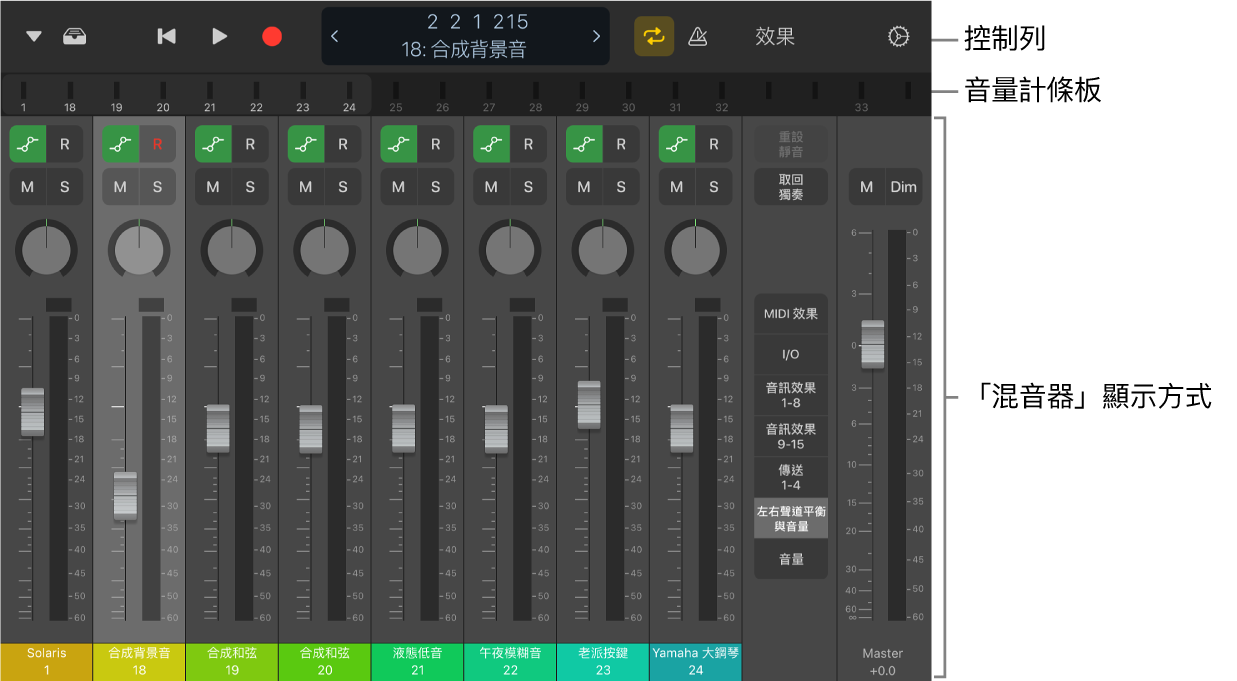 圖表。預設「混音器」顯示方式。