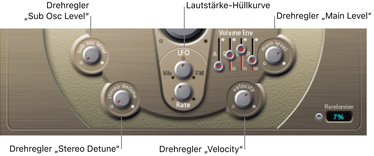 Abbildung. Output-Parameter