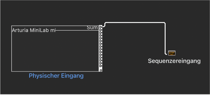 Abbildung. Objekte „Physischer Eingang“ und „Sequenzereingang“ im Environment-Fenster