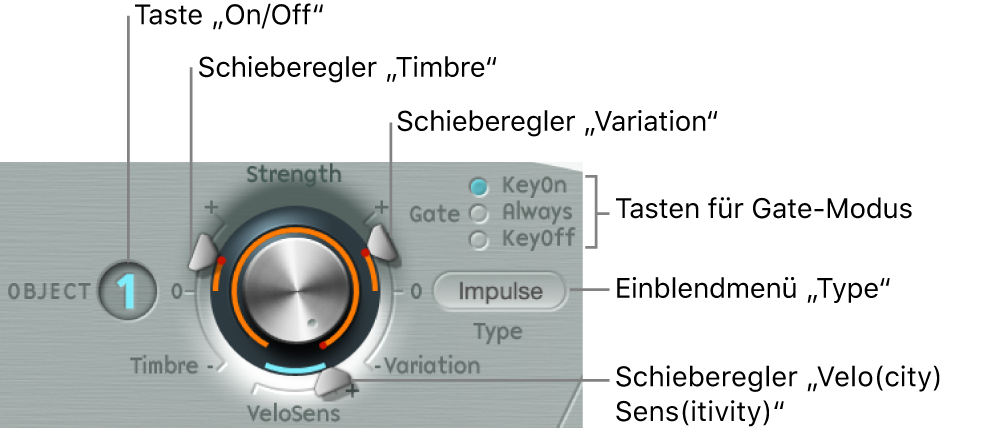 Abbildung. Objektparameter im Menü „Type“