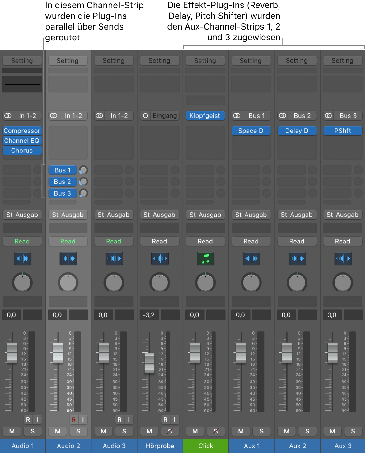 Abbildung. Channel-Strip mit drei parallel über die Sends gerouteten Effekt-Plug-ins