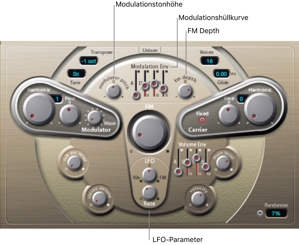 Abbildung. Modulationsparameter