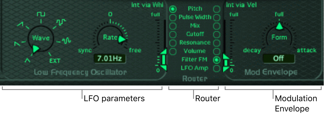 Figure. Modulation section.